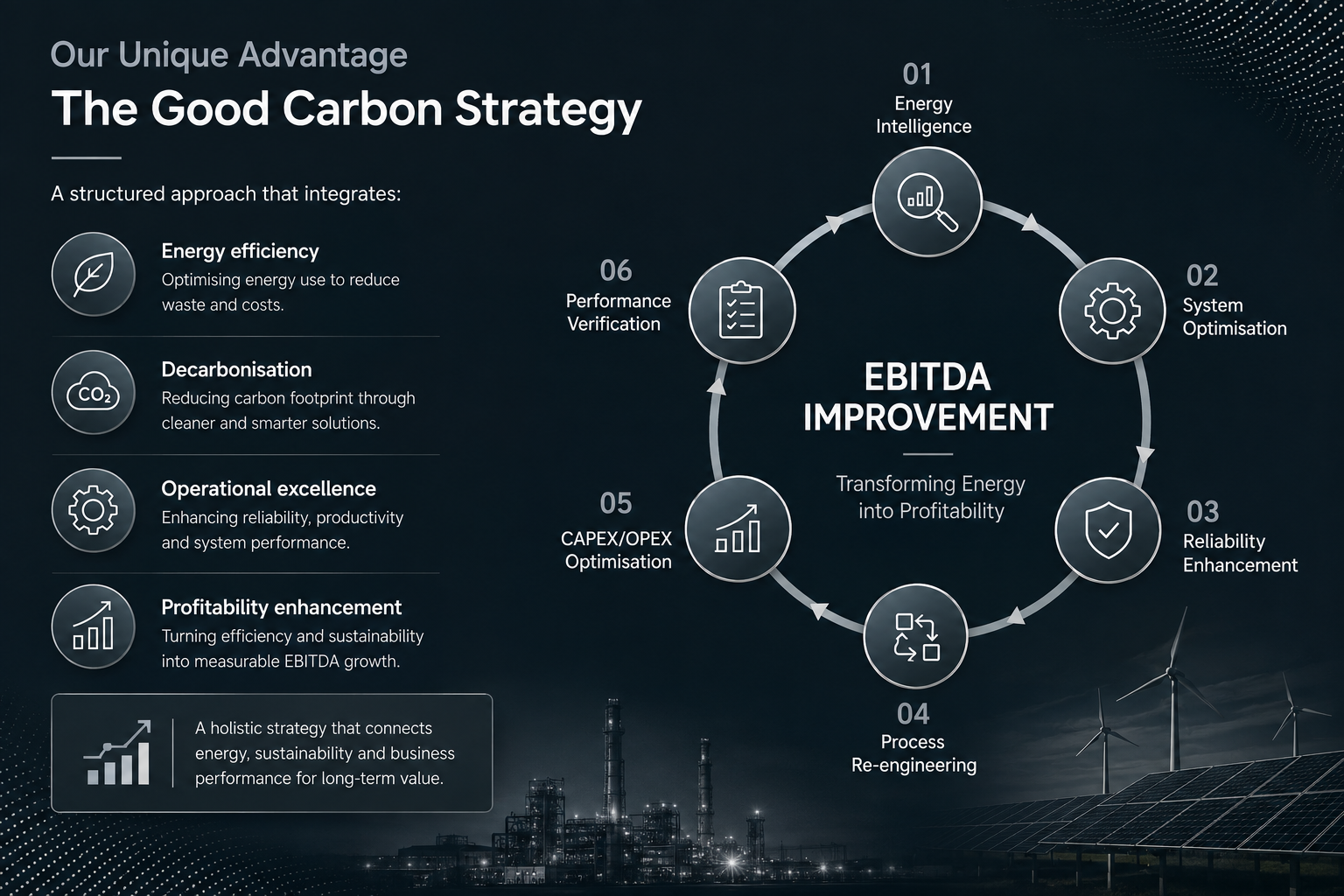 The Good Carbon Strategy — Energy Intelligence, System Optimisation, Reliability Enhancement, Process Re-engineering, CAPEX/OPEX Optimisation and Performance Verification leading to EBITDA Improvement